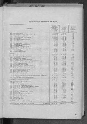 A. Epl.3. Erziehung, Wissenschaft und Kultur
