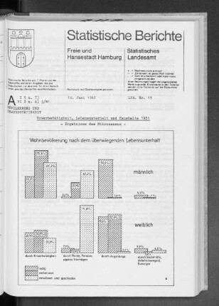 Erwerbstätigkeit, Lebensunterhalt und Haushalte 1981 : Lfd. Nr. 13