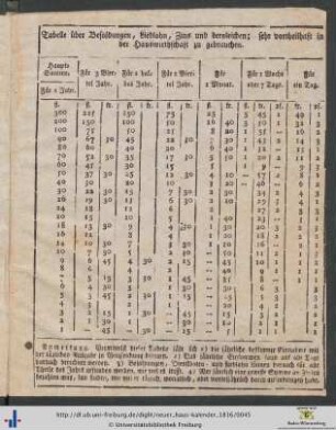 Tabelle über Besoldungen, Liedlohn, Zins und dergleichen.