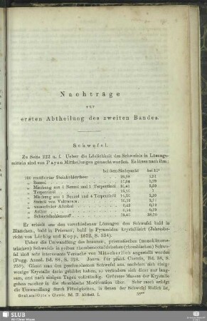 Nachträge zur ersten Abtheilung des zweiten Bandes