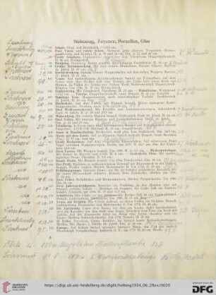Steinzeug, Fayence, Porzellan, Glas (Nr. 95-131b)