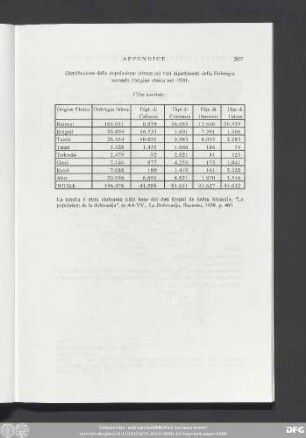 [Tabelle III: distribuzione etnica urbana nel 1930]