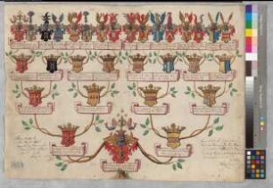 Proband: Korff gen. Schmising, Clemens August von; Vater: Korff gen. Schmising, Caspar Heinrich von; Mutter: Landsberg, Antonetta Helena von: Münster, Domkapitel; Minden, Domkapitel