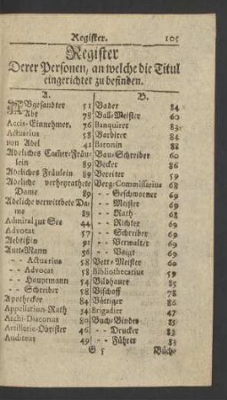 Register Derer Personen, an welche die Titul eingerichtet zu befinden