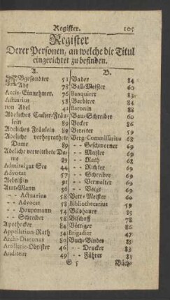 Register Derer Personen, an welche die Titul eingerichtet zu befinden