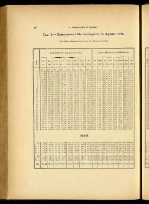 Osservazioni Meteorologiche di Agosto 1883.