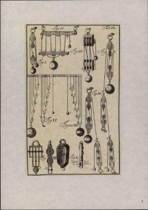 Leupold, Jakob: Theatrum Machinarum. Zehn Reproduktionen aus Leupolds erstem umfassenden Handbuch der Technik, das von 1724 bis 1739 in 9 Bänden in Leipzig erschienen ist. Mit eienr Einführung von Lothar Hiersemann. Hrsg. vom Rektor der Technischen Hochschule Leipzig. Leipzig 1984.: Tafel 2: Vom Scheiben- oder Flaschenzug, dessen teile und Vermögen. In: Leupold, Jakob: Theatrum Machinarum. Zehn Reproduktionen aus Leupolds erstem umfassenden Handbuch der Technik, das von 1724 bis 1739 in 9 Bänden in Leipzig erschienen ist. Mit eienr Einführung von Lothar Hiersemann. Hrsg. vom Rektor der Technischen Hochschule Leipzig. Leipzig 1984.