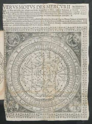 Verus Motus Des Mercurii