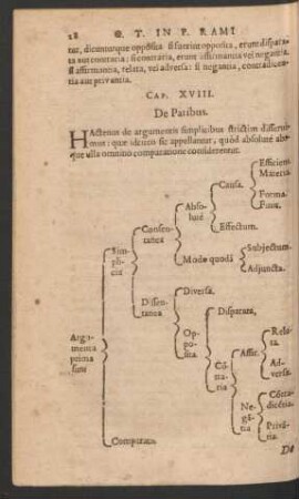 Cap. XVIII. De Paribus.