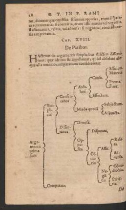 Cap. XVIII. De Paribus.