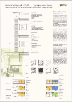 »Bausteinlösungen« für das Wohnen an der Kante zwischen Berlin und Brandenburg Schinkelwettbewerb 1999: Schnitte 1:200, Detailschnitt, Modellsimulation
