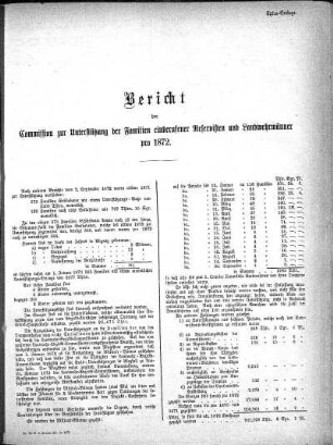 1872: Bericht der Commission zur Unterstützung der Familien einberufener Reservisten und Landwehrmänner pro ...