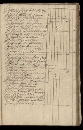 Freitag 1. Apr. 1729 - Sonnabend 30. Apr. 1729