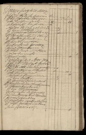 Freitag 1. Apr. 1729 - Sonnabend 30. Apr. 1729
