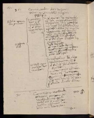 68, 30.10.1597 (vesperi), Phil 3