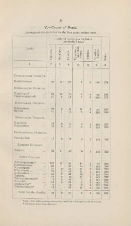 V. Causes of death