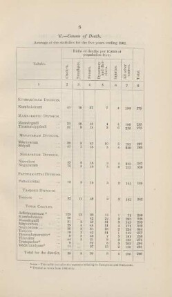 V. Causes of death