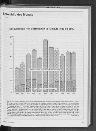 Konkursanträge von Unternehmen in Hamburg 1980 bis 1990