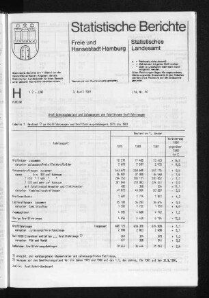 Kraftfahrzeugbestand und Zulassungen von fabrikneuen Kraftfahrzeugen : Lfd. Nr. 10