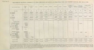 The foreign maritime commerce of China ...