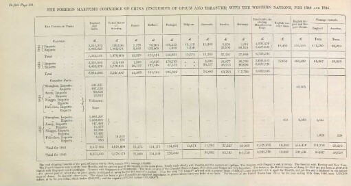 The foreign maritime commerce of China ...