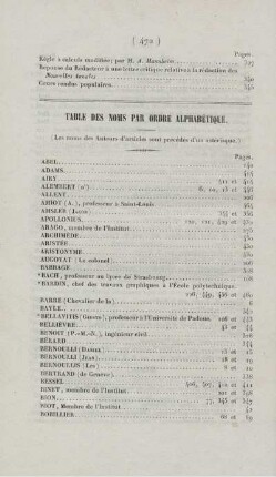 Table des noms par ordre alphabétique.