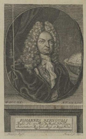 Bildnis des Iohann Bernoulli