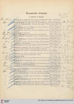 Keramische Arbeiten (Nr. 1-146)