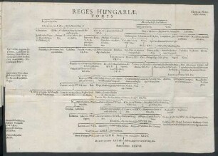 Reges Hungariae
