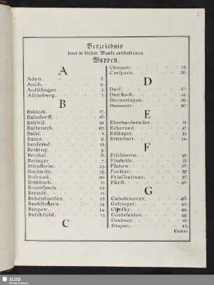 Verzeichniß derer in diesem Bande enthaltenen Wappen