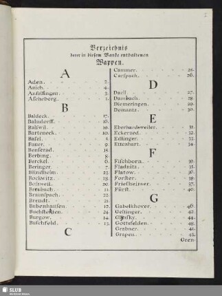 Verzeichniß derer in diesem Bande enthaltenen Wappen