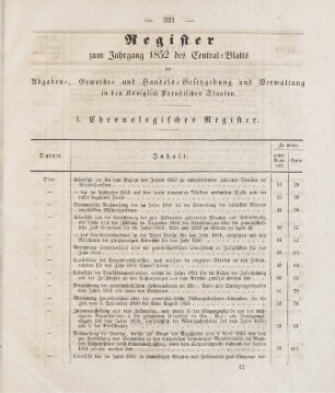 Register zum Jahrgang 1852 des Central-Blatts der Abgaben-, Gewerbe- und Handels-Gesetzgebung und Verwaltung in den Königlich Preußischen Staaten
