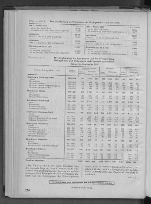 Übersicht 7: Die genehmigten, die begonnenen und die fertiggestellten Wohngebäude und Wohnungen nach Verwaltungsbezirken Januar bis September 1954