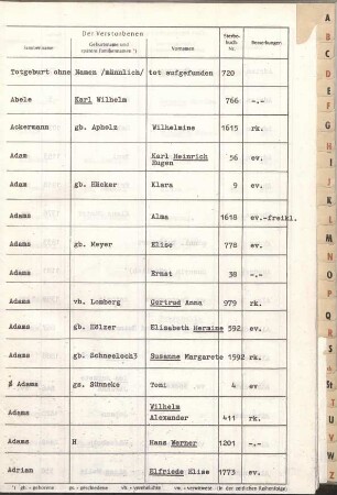 Jahrestabellen Sterbefälle Solingen 1975