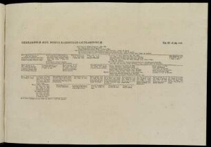 Genealogicæ Aug. Domus Habsburgo-Lotharingicæ.