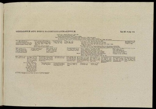 Genealogicæ Aug. Domus Habsburgo-Lotharingicæ.