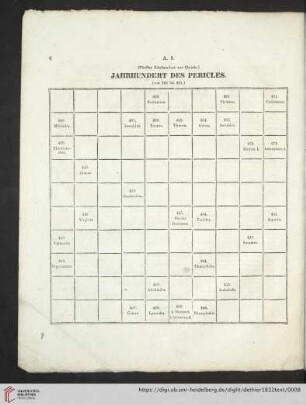 Jahrhundert des Pericles