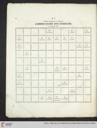 Jahrhundert des Pericles