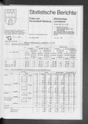 Gäste und Übernachtungen im Fremdenverkehr Juli 1983 : Lfd. Nr. 34