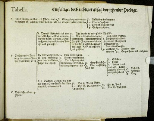 Tabella. Einfeltiger doch richtiger absatz vorgehender Predigt.