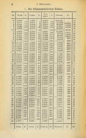 Kalender für Elektrotechniker. 15. 1898, Theil 1