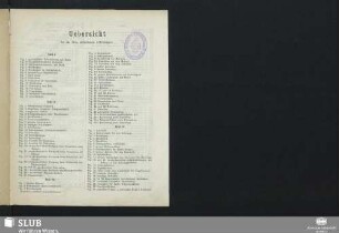 Uebersicht der im Atlas enthaltenen Abbildungen