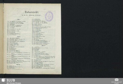 Uebersicht der im Atlas enthaltenen Abbildungen