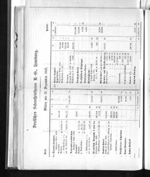 Bilanz am 31. Dezember 1921.