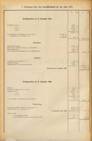 Eidgenössische Staatsrechnung : = Compte d'état de la Confédération Suisse. 1880