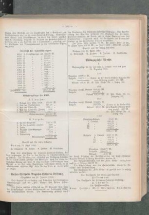 Kaiser-Wilhelm-Augusta-Viktoria-Stiftung : (gegründet am 14. Januar 1906)