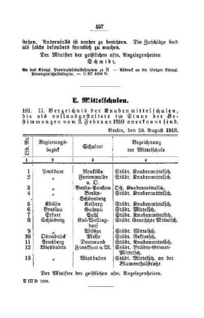 11. Verzeichnis der Knabenmittelschulen, die als vollausgestaltete im Sinne der Bestimmung vom 3. Februar 1910 anerkannt sind : [E. Mittelschulen]