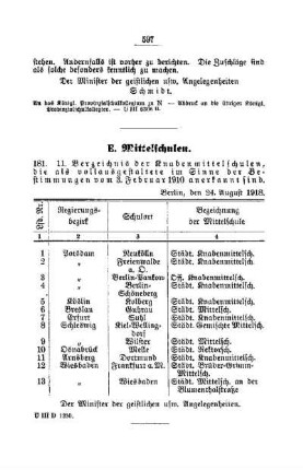 11. Verzeichnis der Knabenmittelschulen, die als vollausgestaltete im Sinne der Bestimmung vom 3. Februar 1910 anerkannt sind : [E. Mittelschulen]