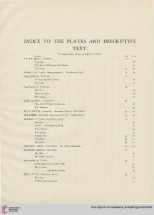 Index to the plates and despriptive text