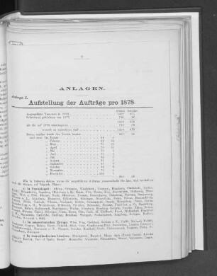 Anlage I. Aufstellung der Aufträge pro 1878.